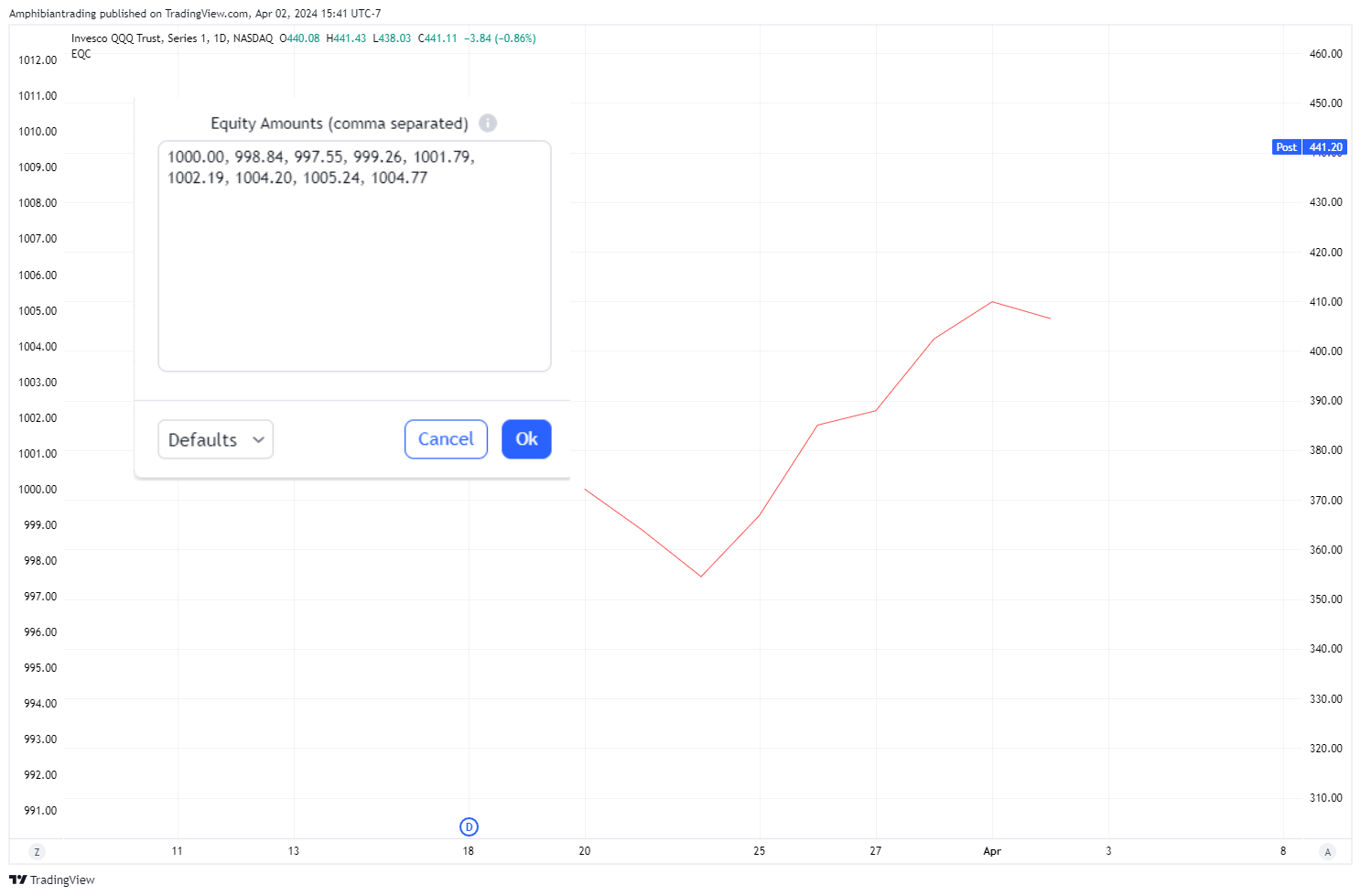 BATS:QQQ Chart Image by Amphibiantrading