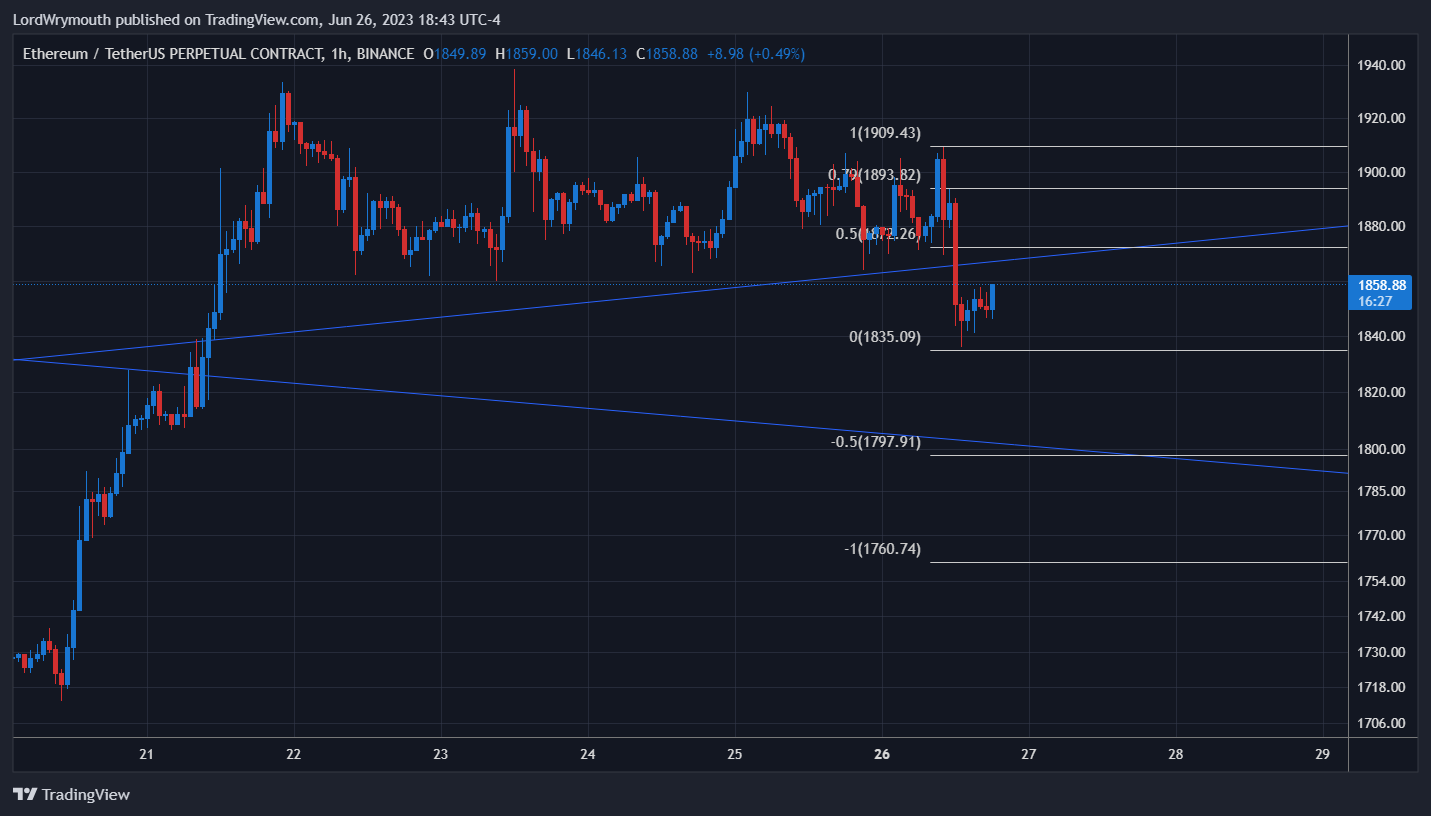 BINANCE:ETHUSDT.P Chart Image by LordWrymouth