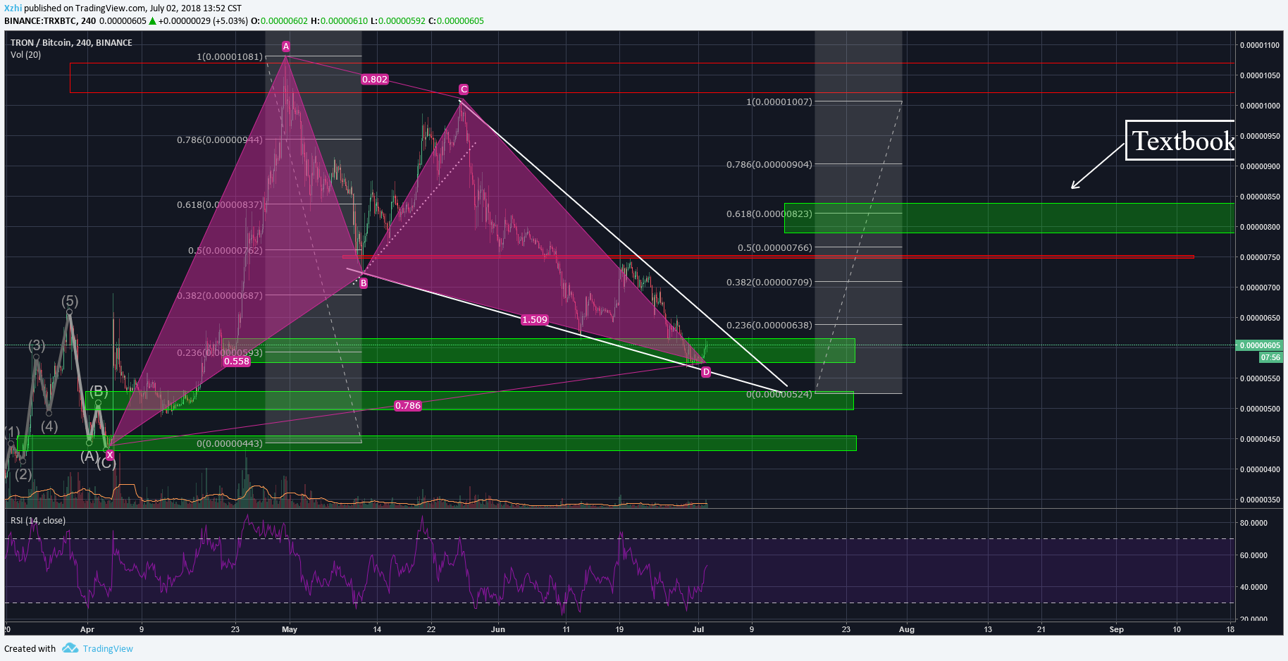  Chart Image