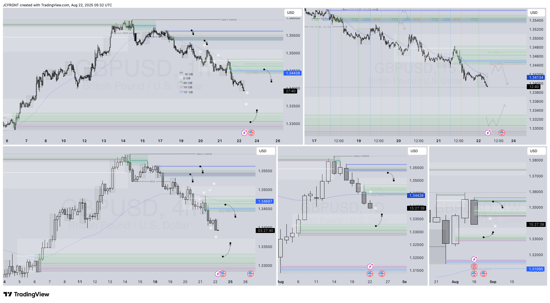 FX:GBPUSD Chart Image by JCFRGNT