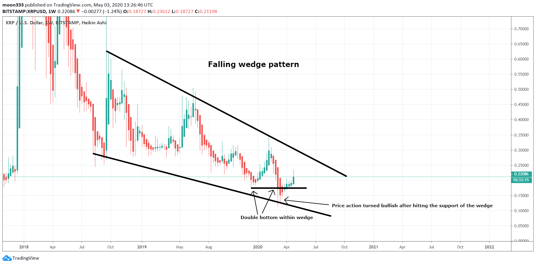  Chart Image