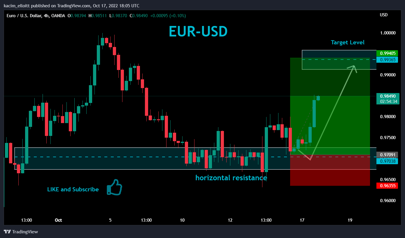 OANDA:EURUSD Chart Image by kacim_elloitt