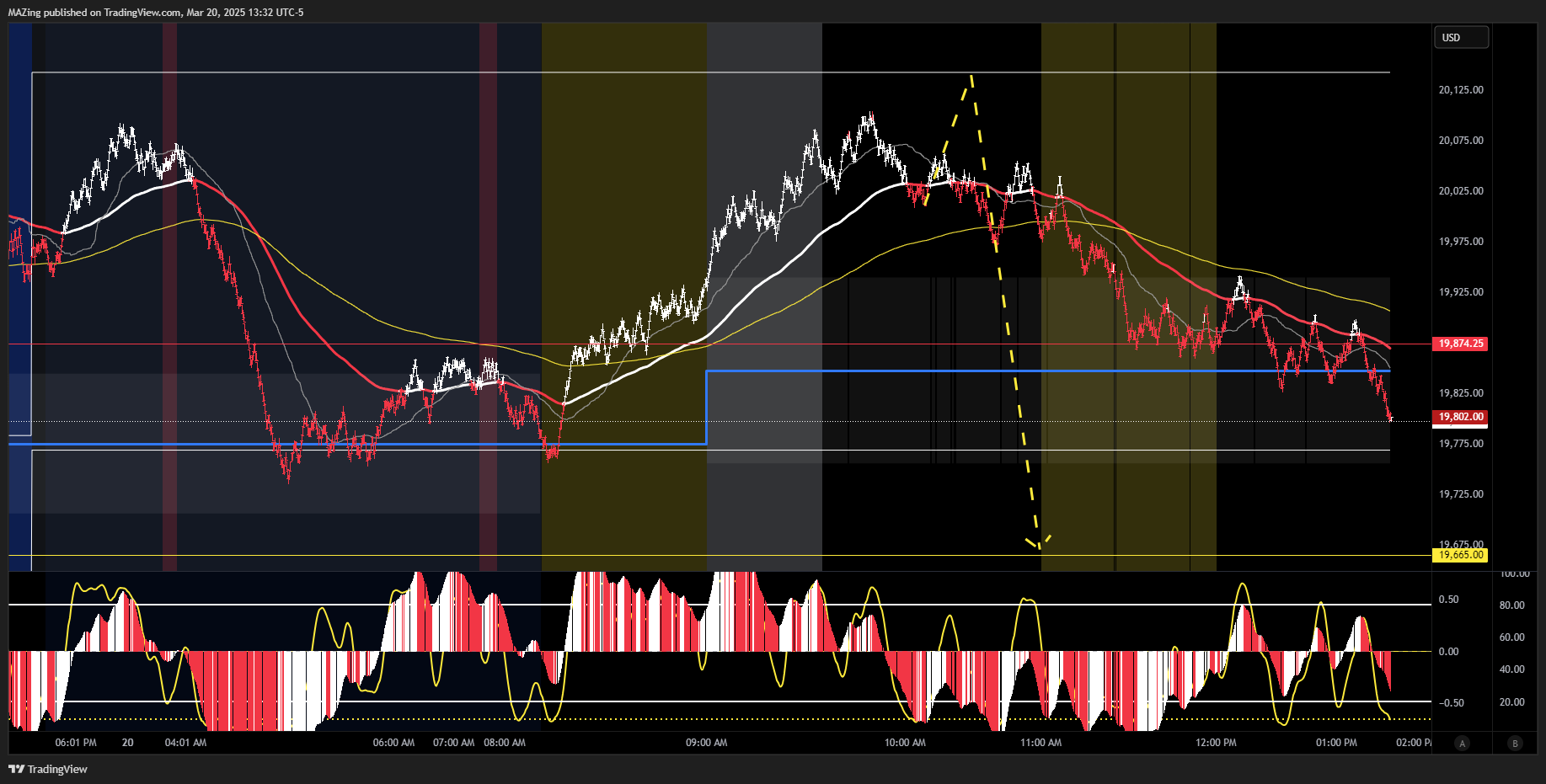 CME_MINI:NQ1! Chart Image by MAZing
