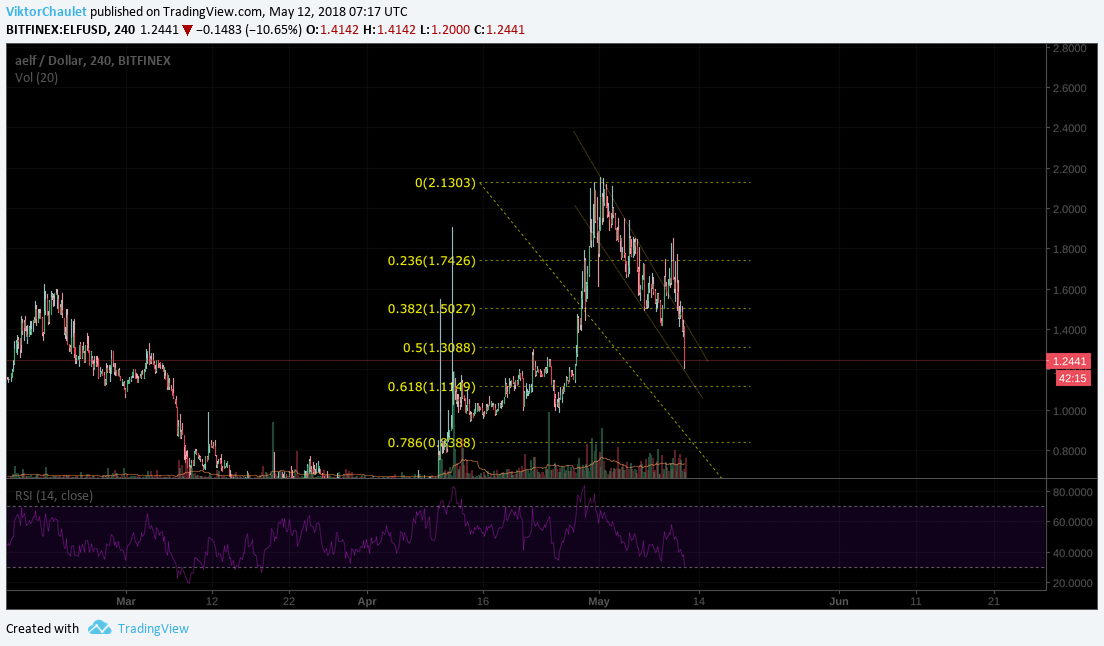  Chart Image