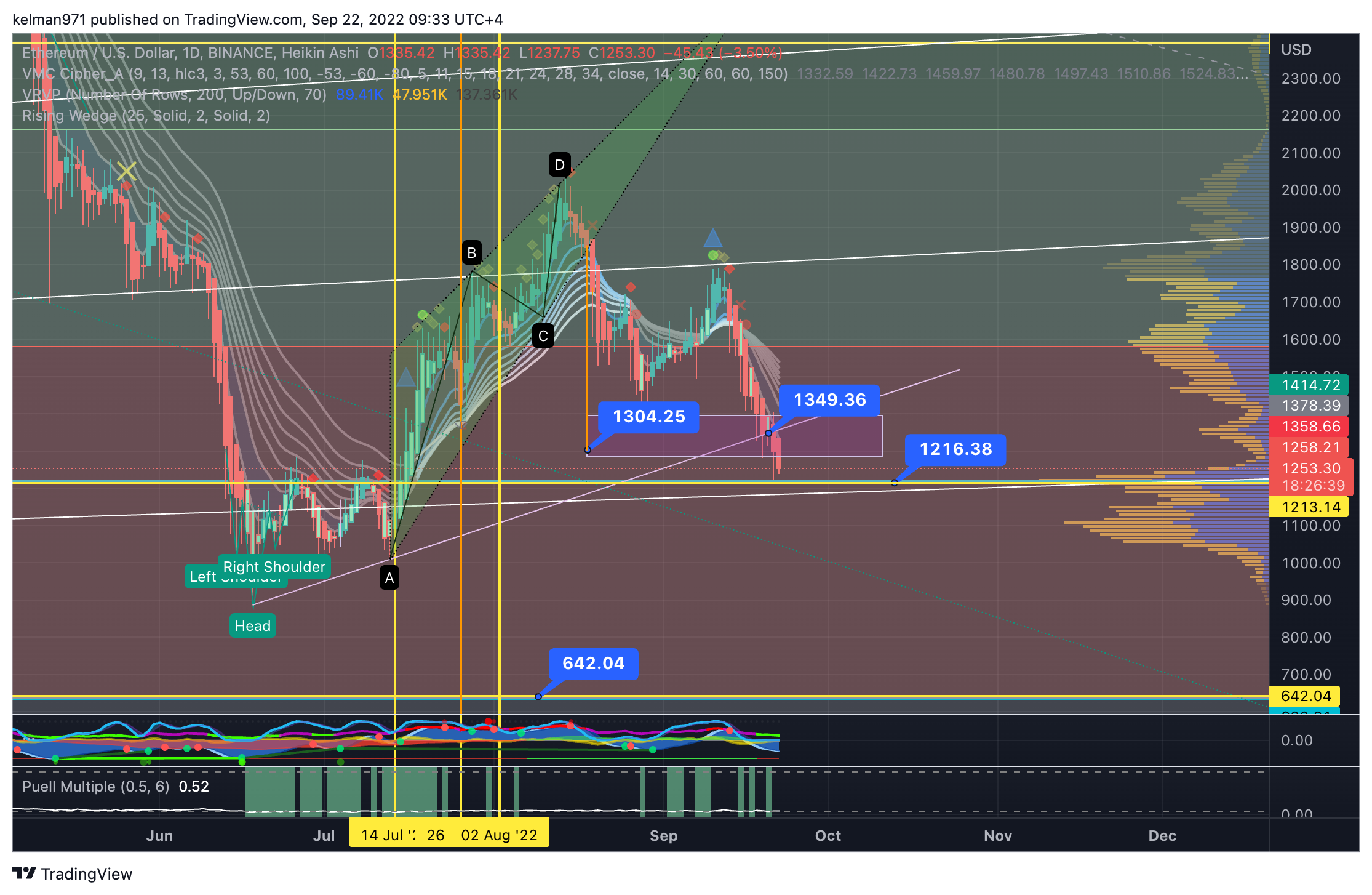 BINANCE:ETHUSD Chart Image by kelman971