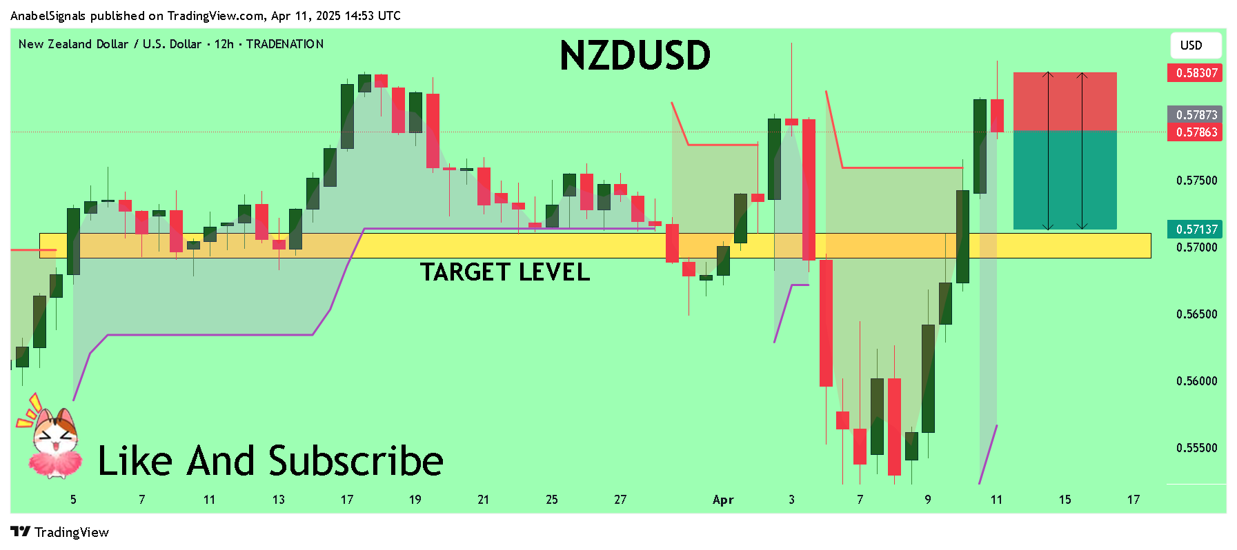 TRADENATION:NZDUSD Chart Image by AnabelSignals