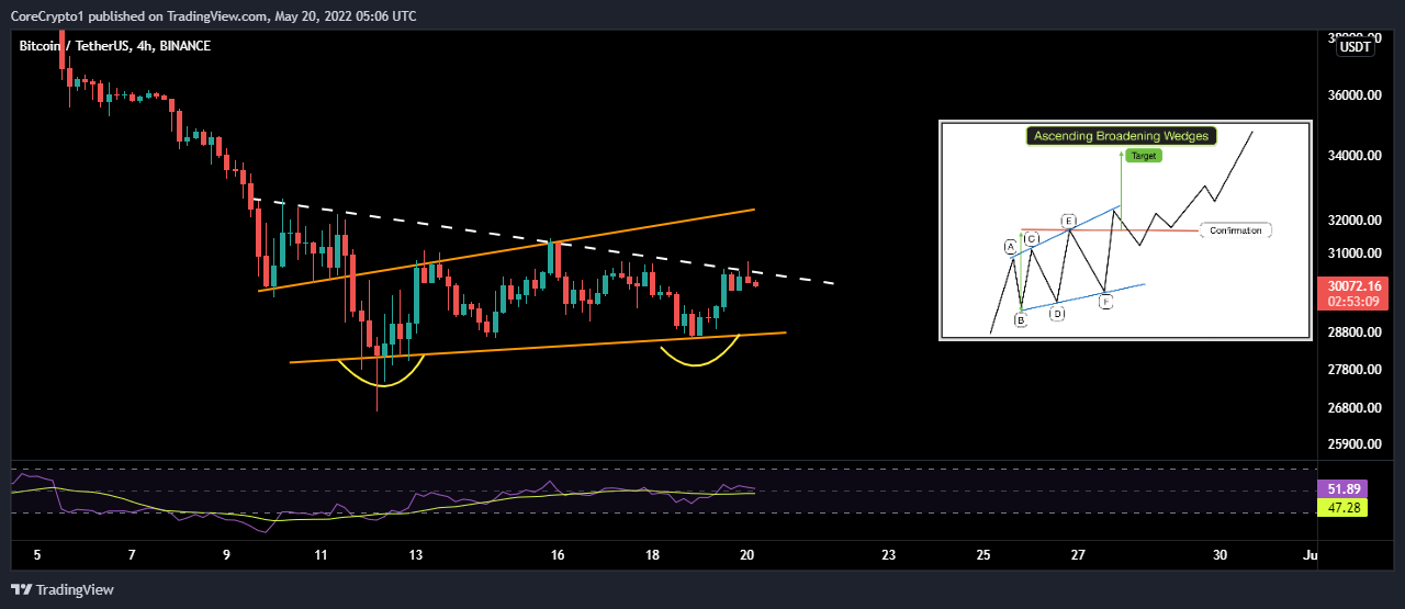 BINANCE:BTCUSDT Chart Image by CoreCrypto1