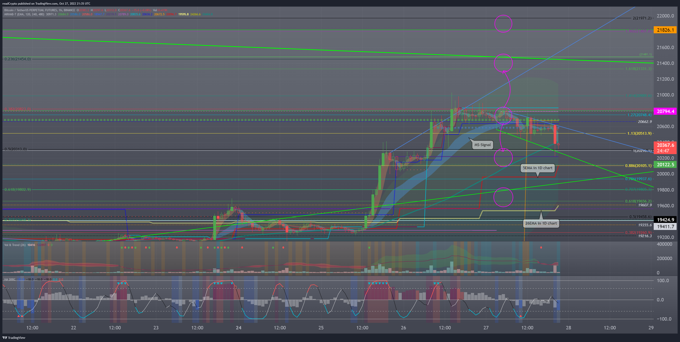 BINANCE:BTCUSDTPERP Chart Image by readCrypto