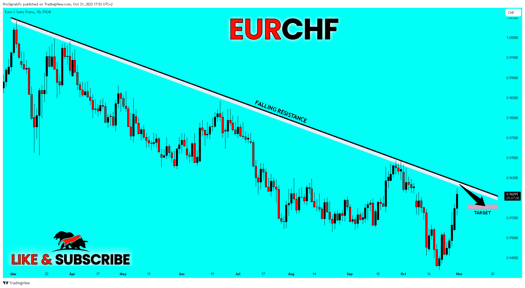 FX:EURCHF Chart Image by ProSignalsFx