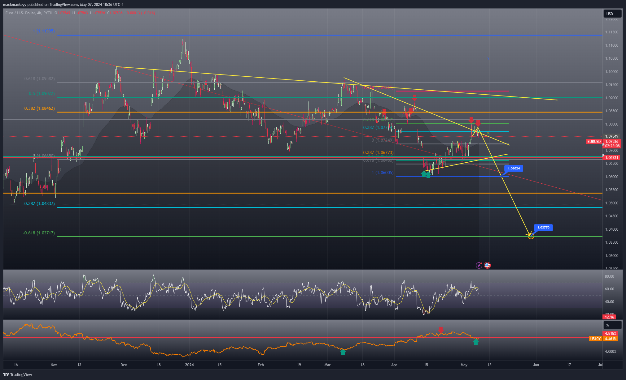 PYTH:EURUSD Chart Image by mackmackeyy