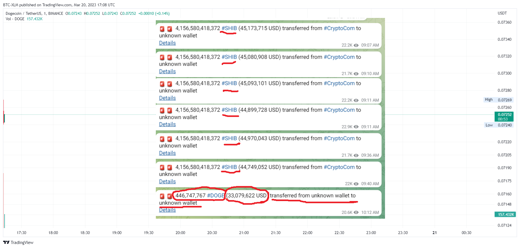 BINANCE:DOGEUSDT Chart Image by BTC-XLM