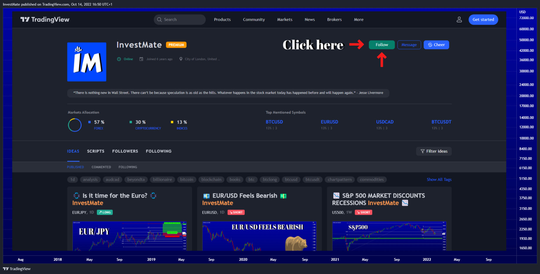 INDEX:BTCUSD Chart Image by InvestMate
