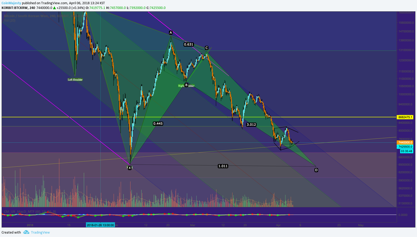  Chart Image