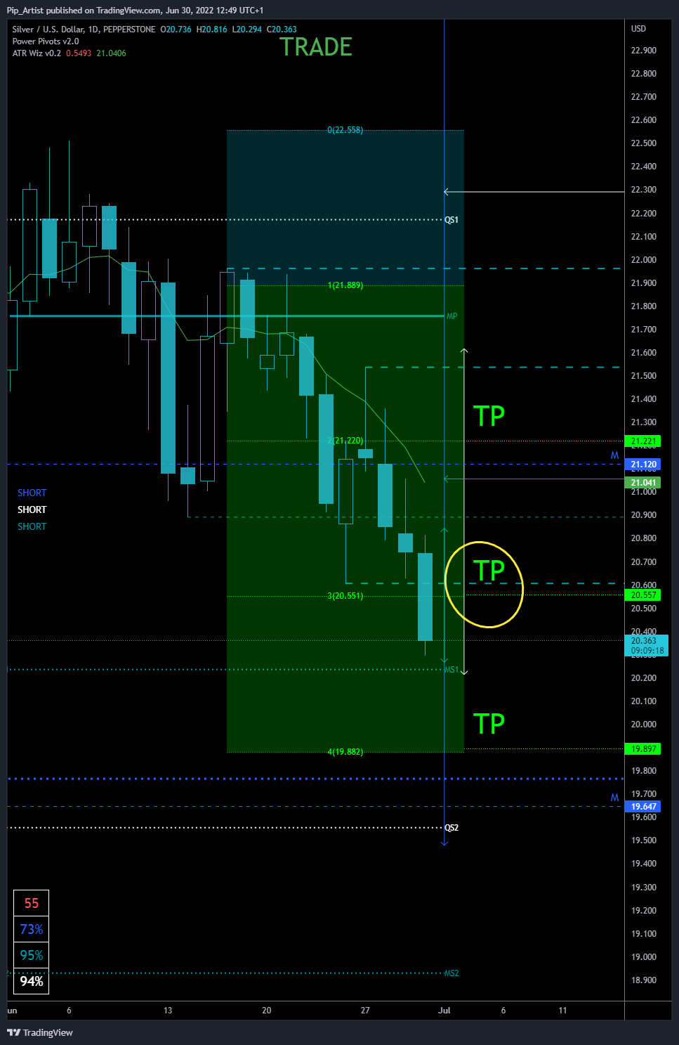 PEPPERSTONE:XAGUSD Chart Image by Pip_Artist