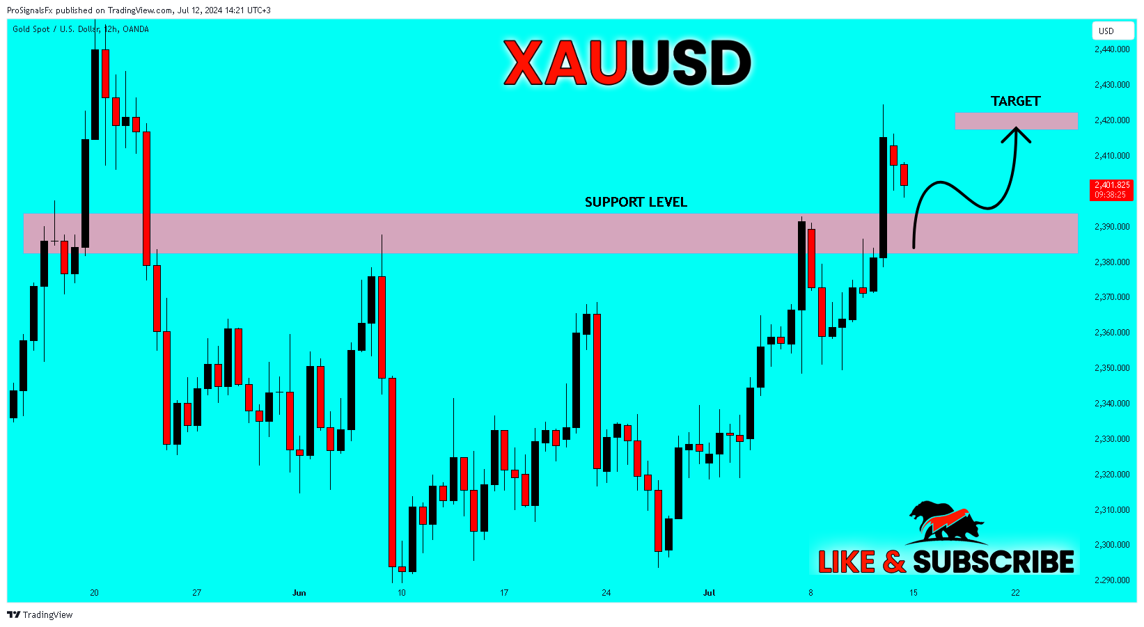 OANDA:XAUUSD Chart Image by ProSignalsFx