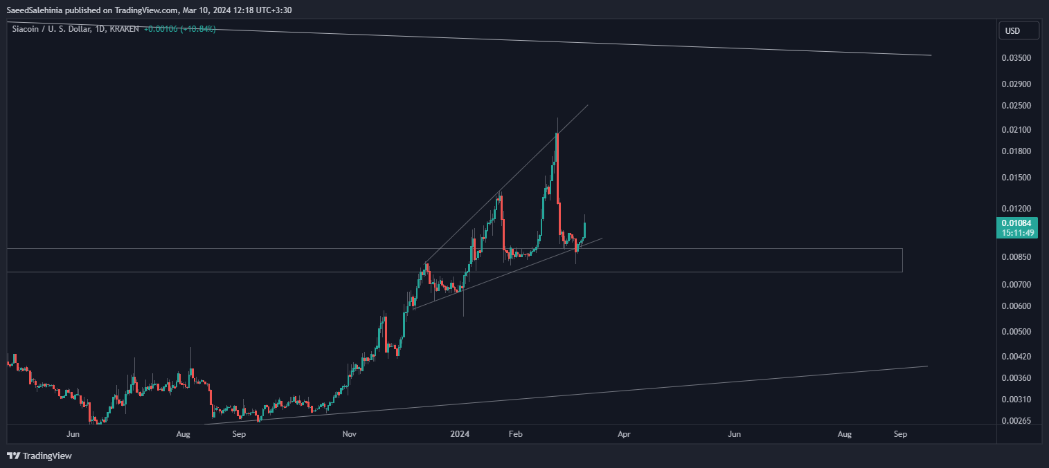 KRAKEN:SCUSD Chart Image by SaeedSalehinia