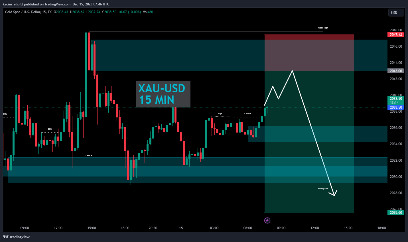 FX:XAUUSD Chart Image by kacim_elloitt