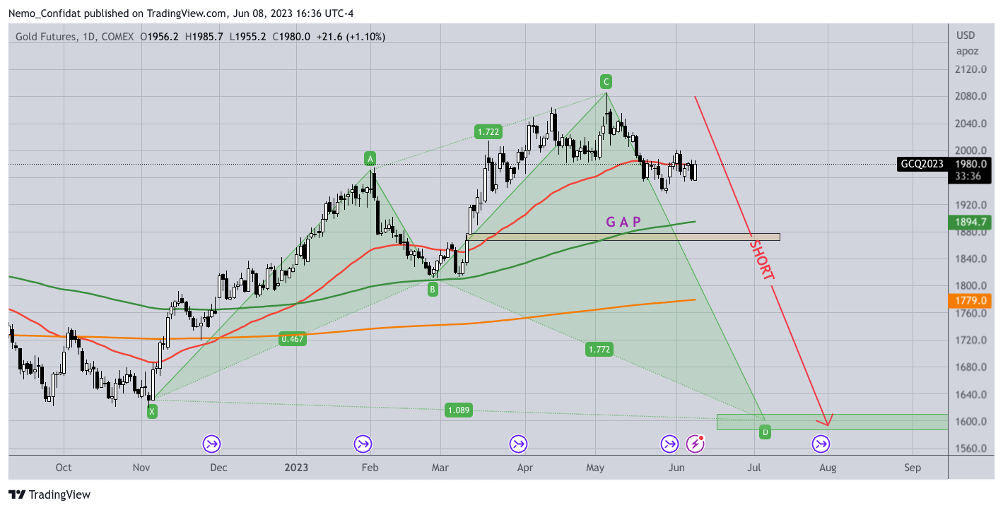 COMEX:GC1! Chart Image by Nemo_Confidat