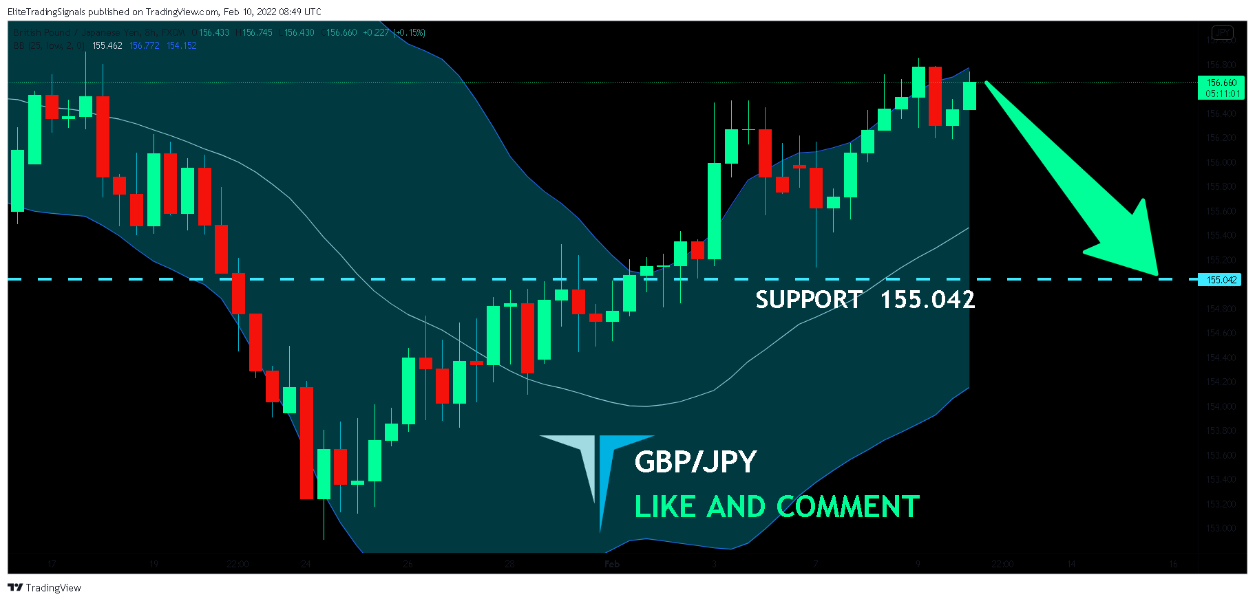 FX:GBPJPY Chart Image by EliteTradingSignals