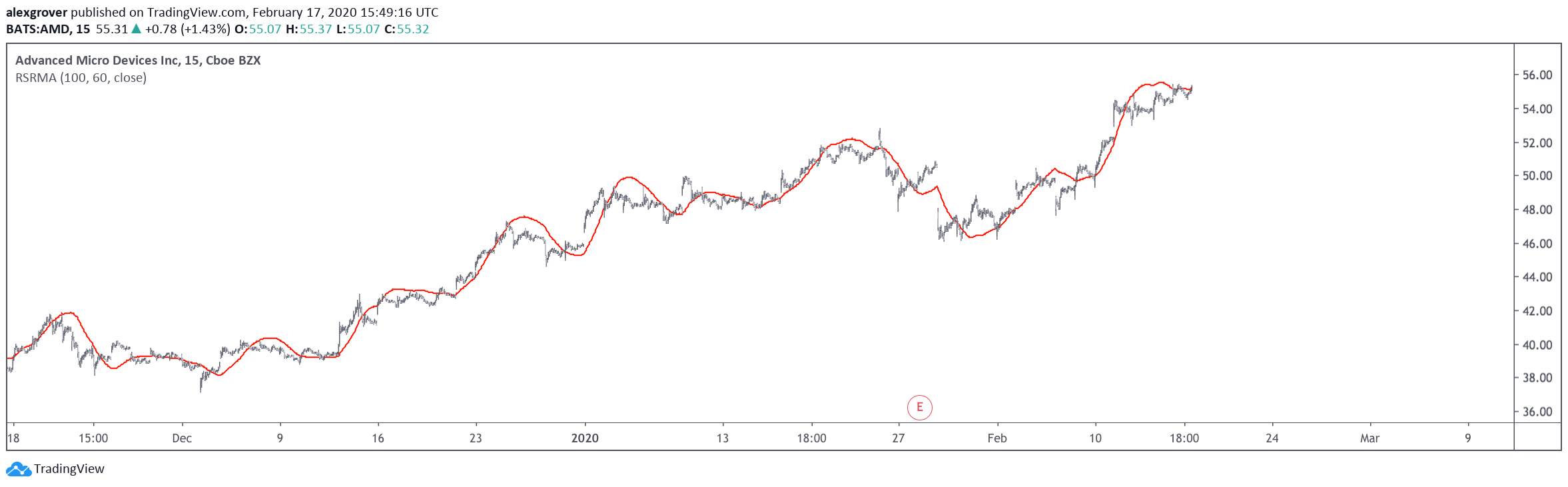  Chart Image