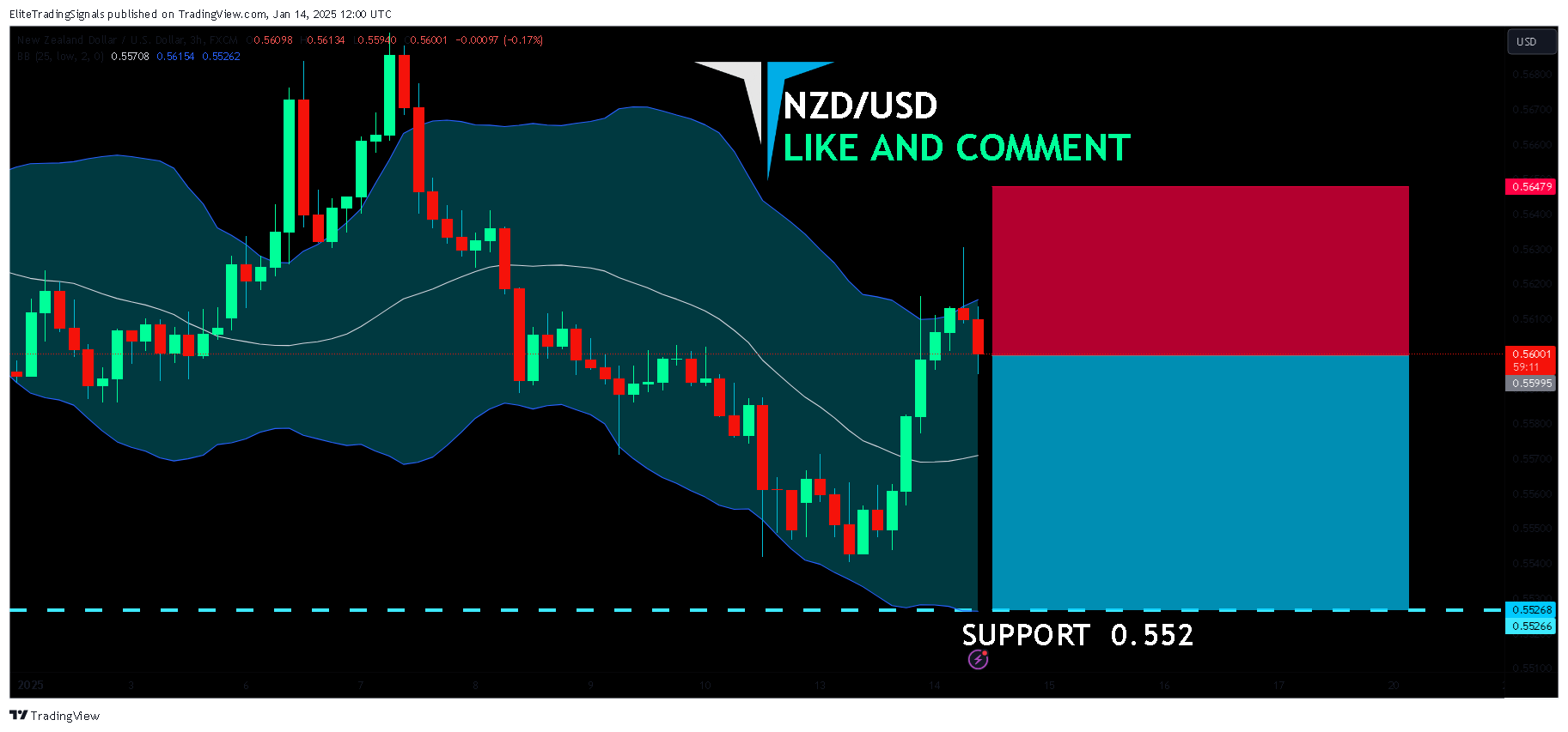 FX:NZDUSD Chart Image by EliteTradingSignals
