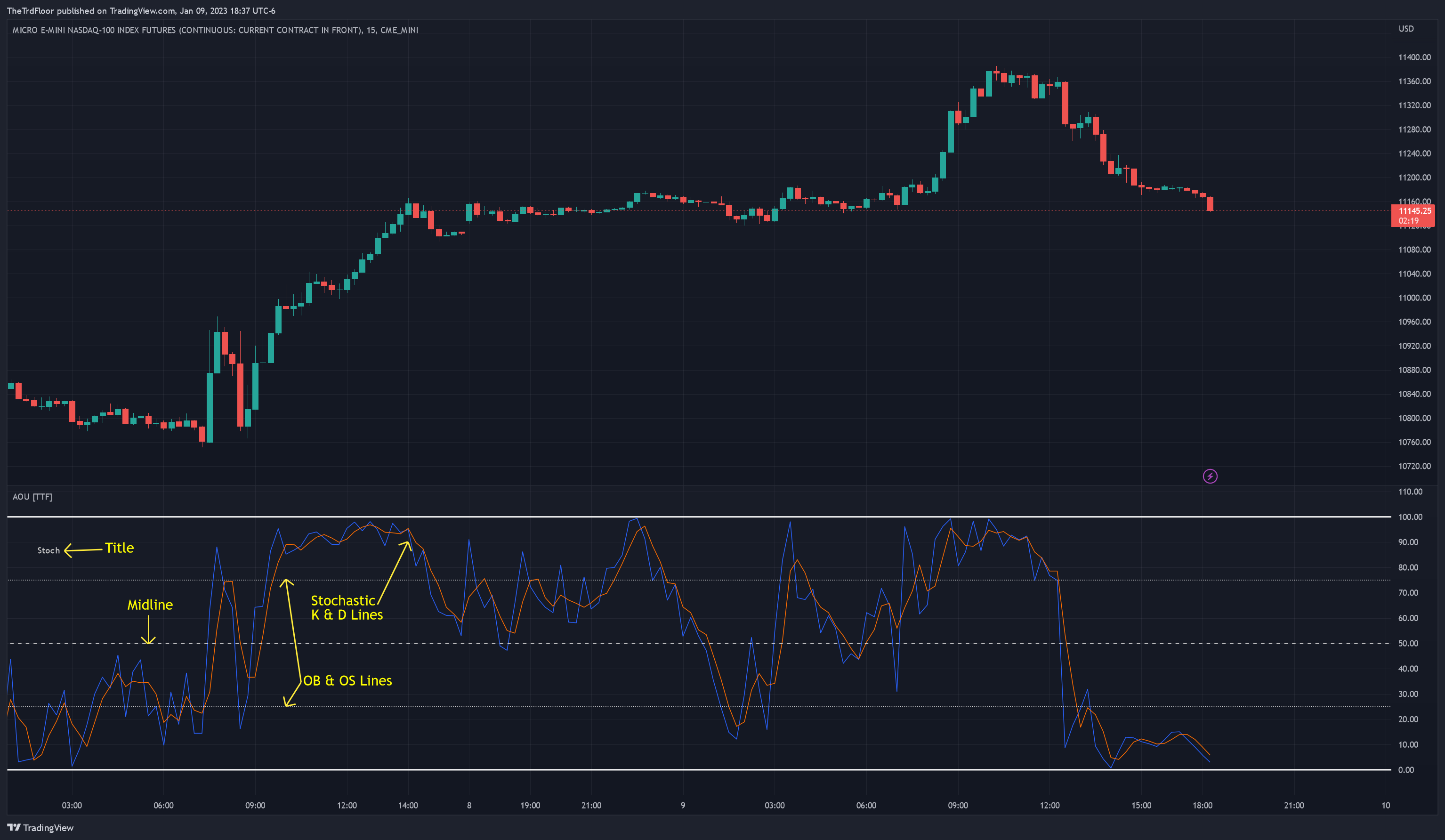 CME_MINI:MNQ1! Chart Image by TheTrdFloor