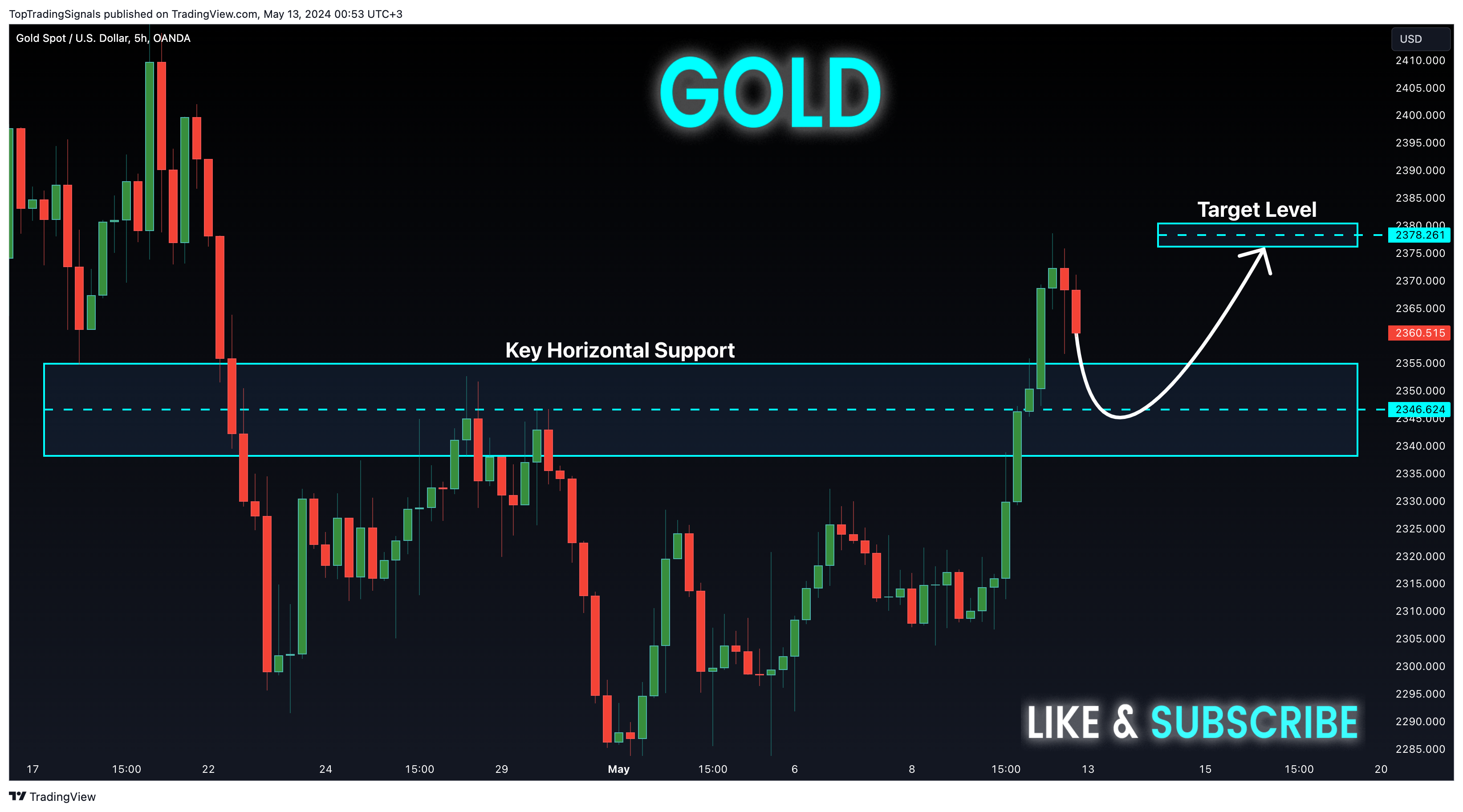 OANDA:XAUUSD Chart Image by TopTradingSignals