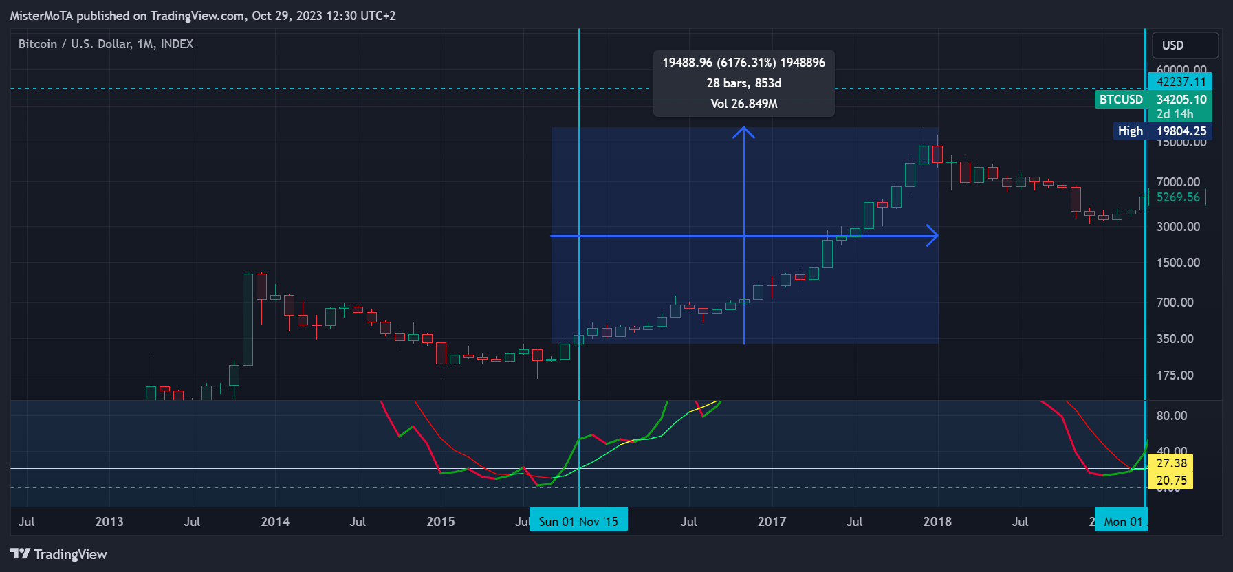 INDEX:BTCUSD Chart Image by NexusSignals