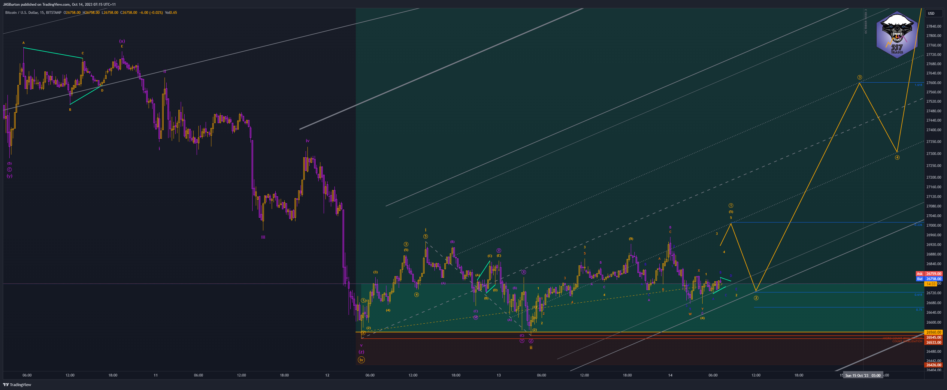 BITSTAMP:BTCUSD Chart Image by JMSBurton