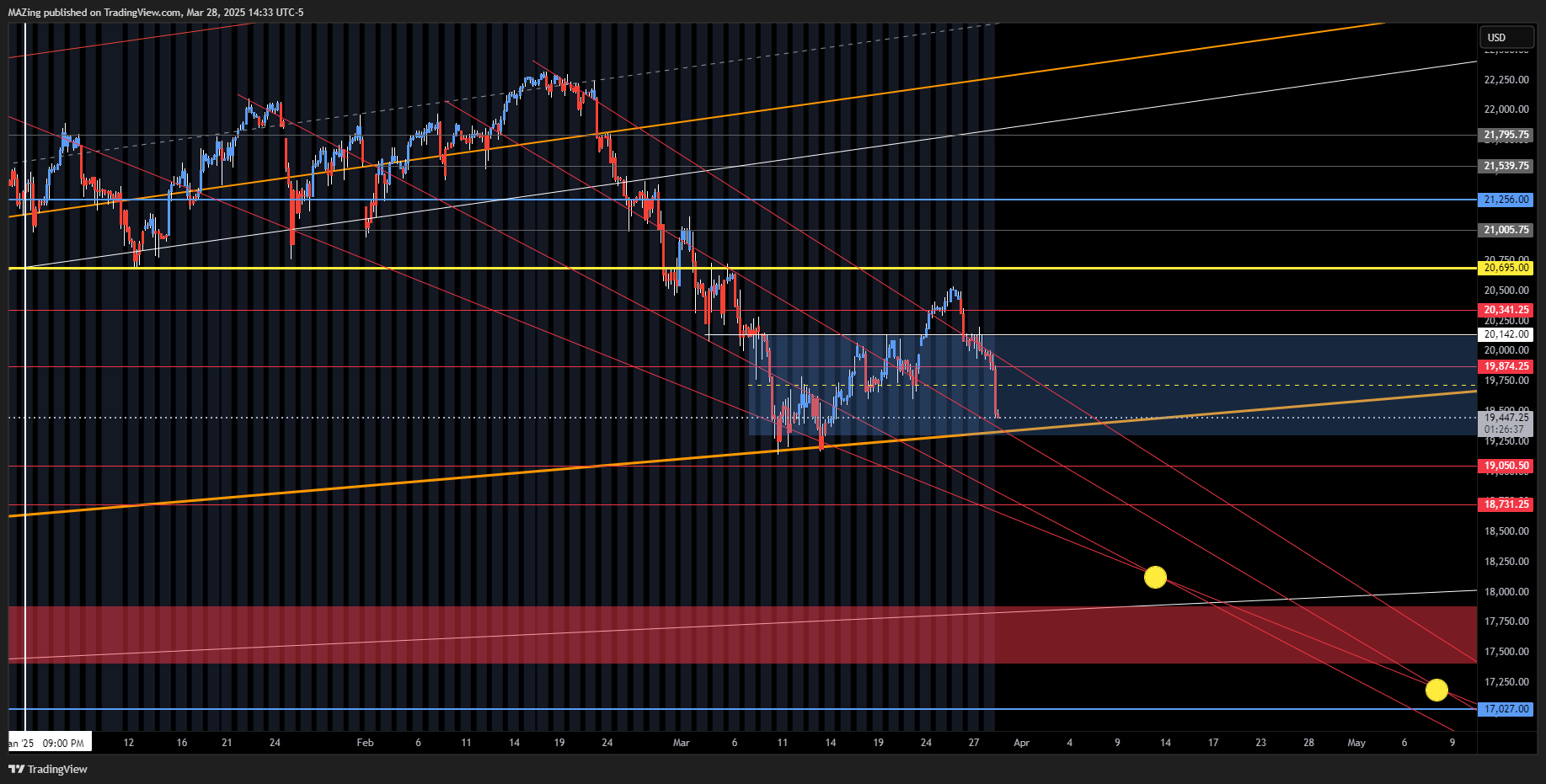 CME_MINI:NQ1! Chart Image by MAZing