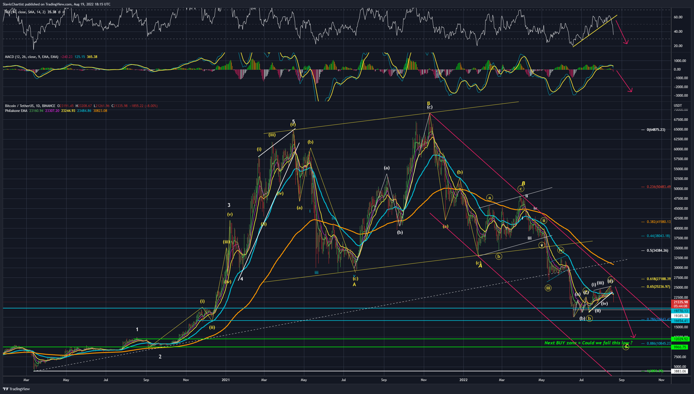 BINANCE:BTCUSDT Chart Image by Longevity_Contrarian
