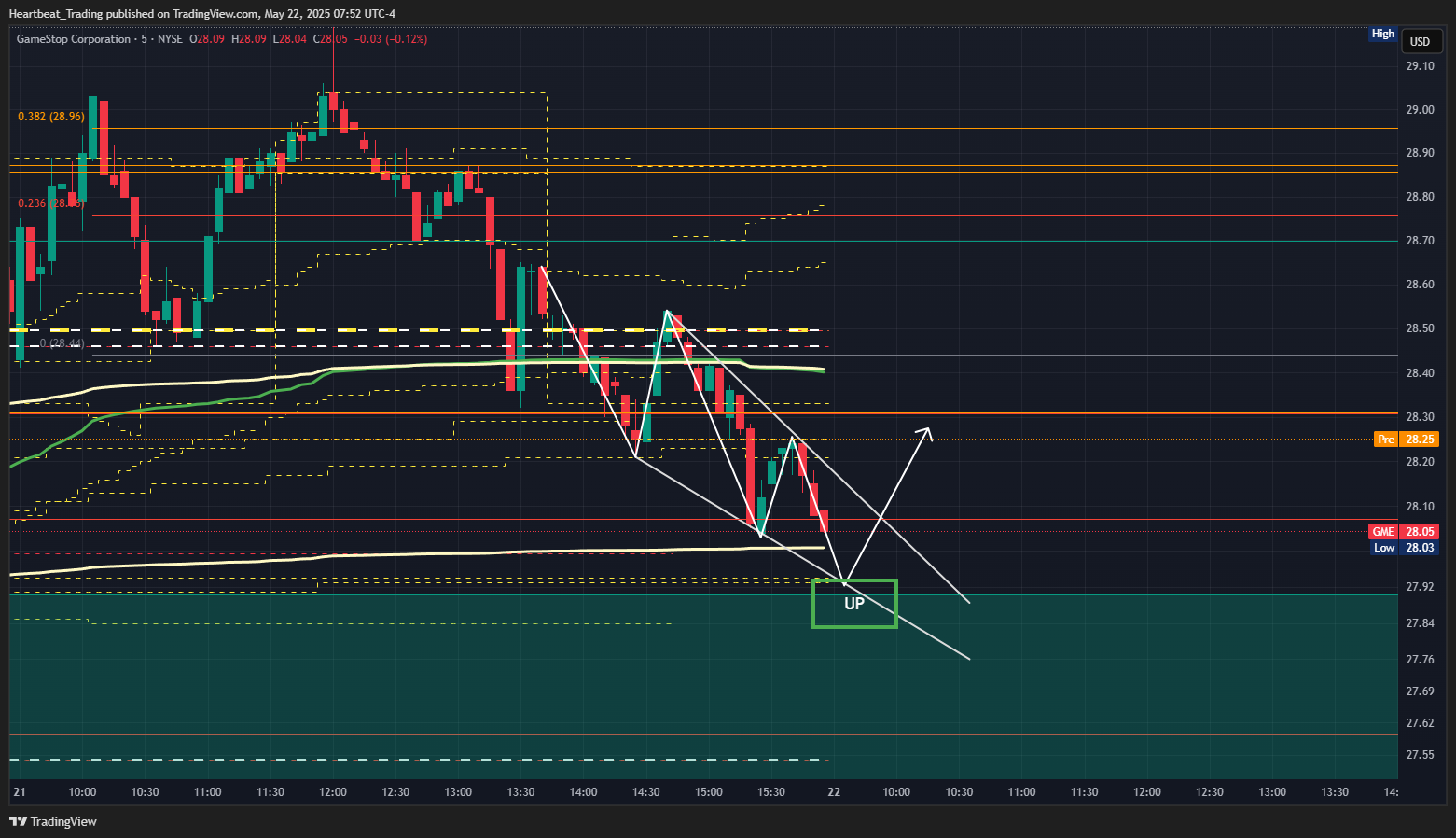 BATS:GME Chart Image by Heartbeat_Trading