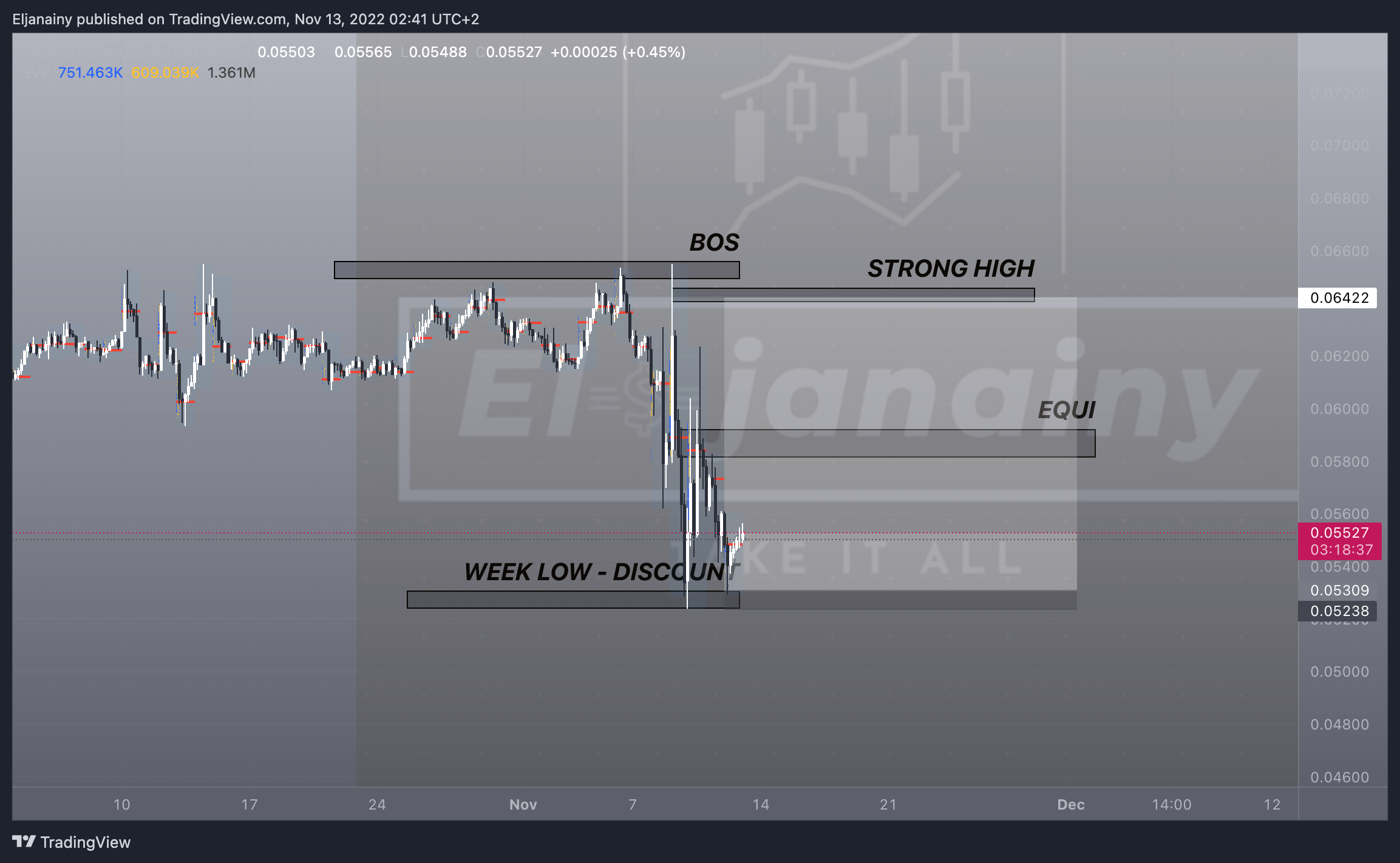 BINANCE:TRXUSDT Chart Image by Eljanainy