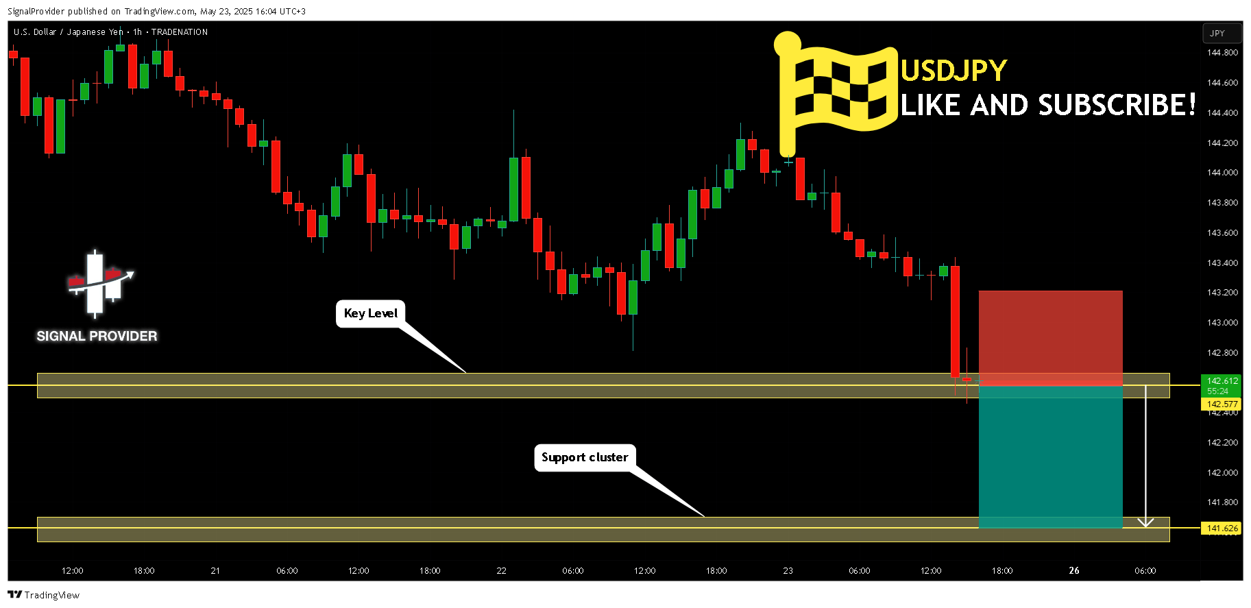 TRADENATION:USDJPY Chart Image by SignalProvider