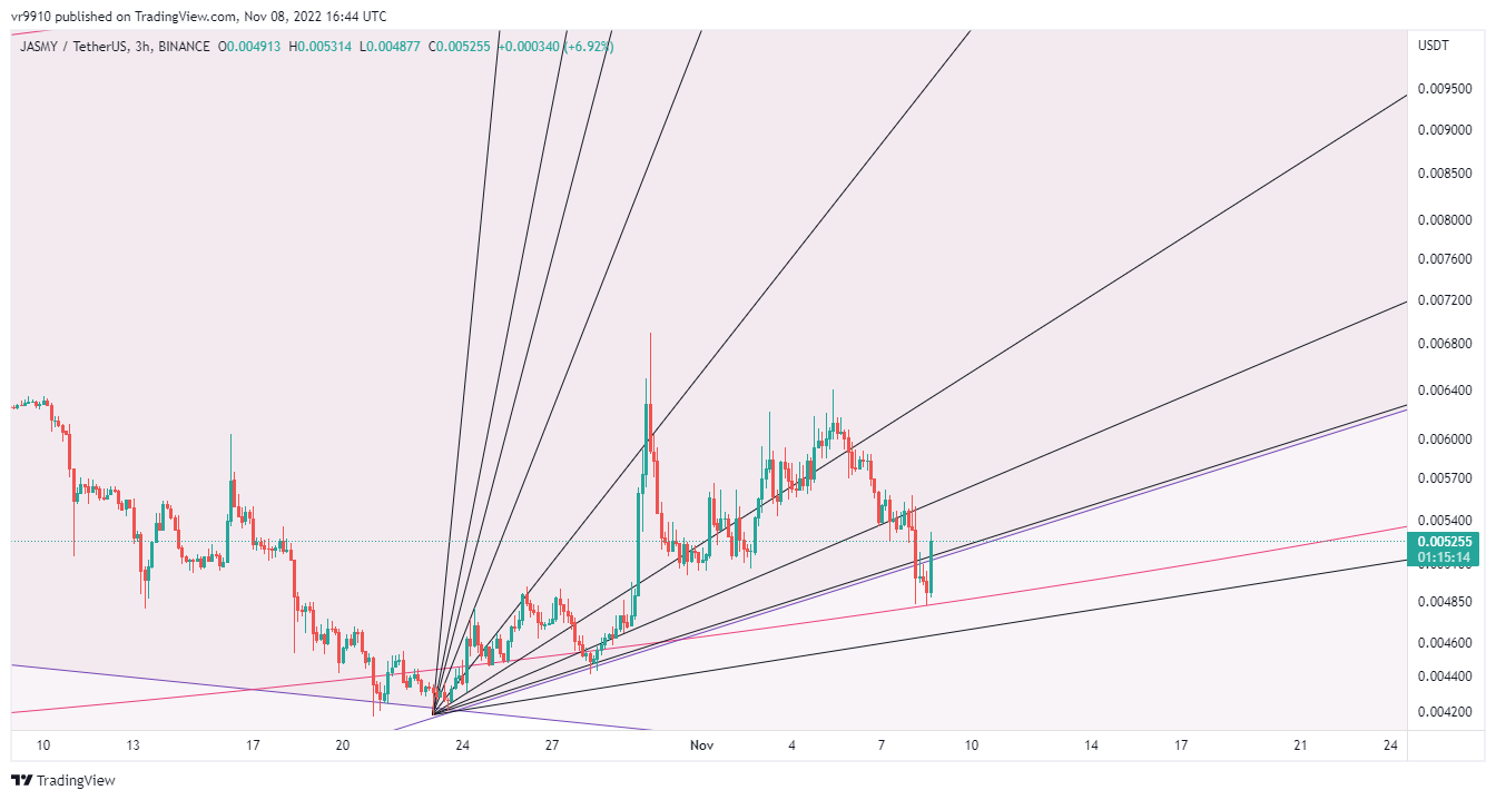 BINANCE:JASMYUSDT Chart Image by vr9910
