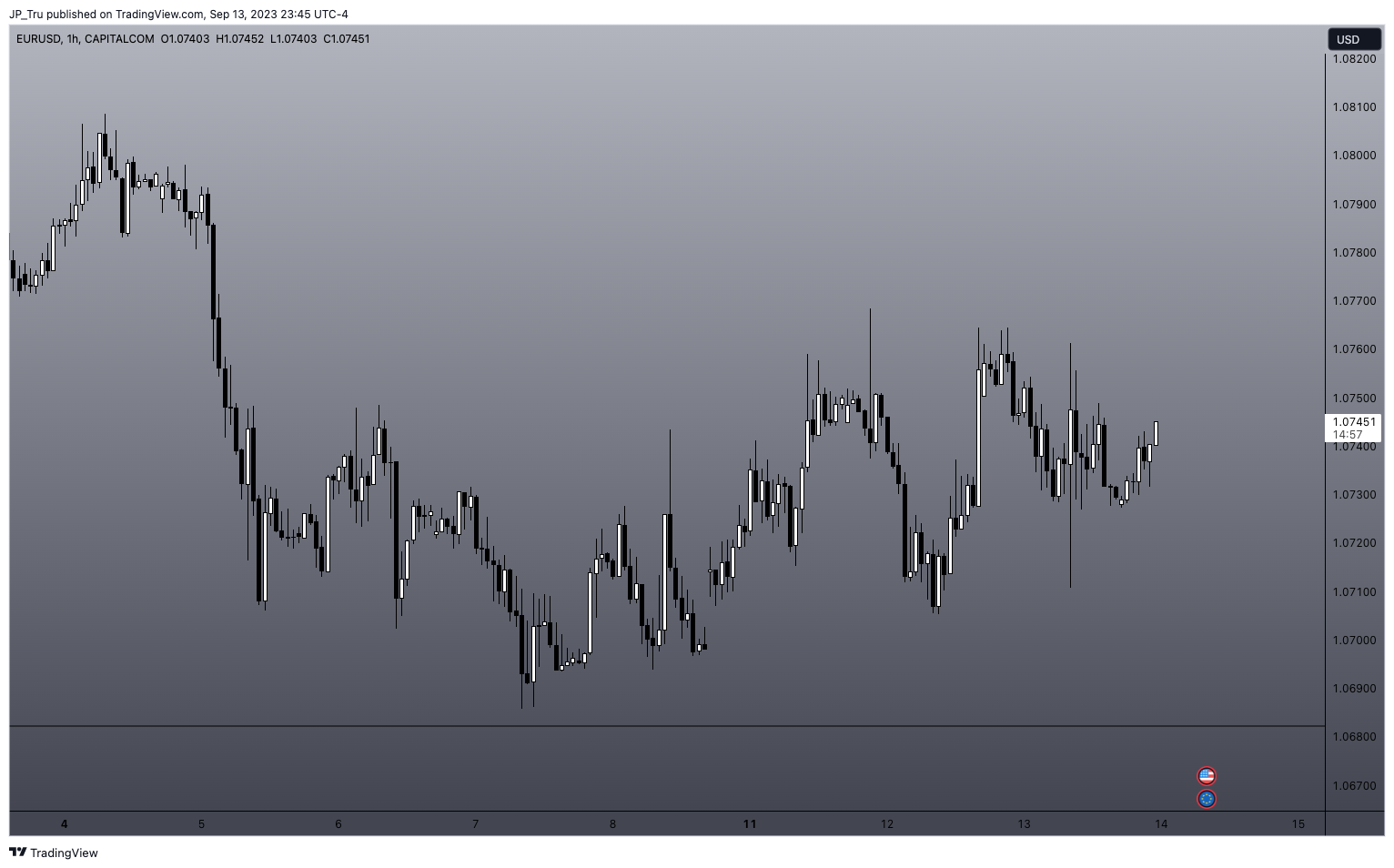 CAPITALCOM:EURUSD Chart Image by JP_Tru