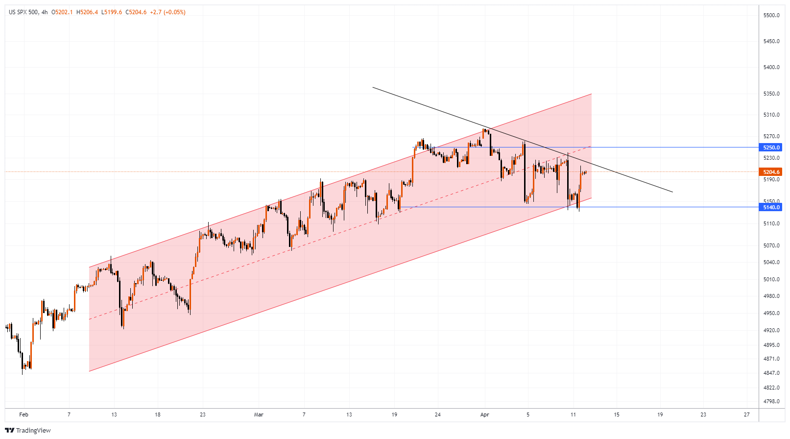 #SPXM Chart Image