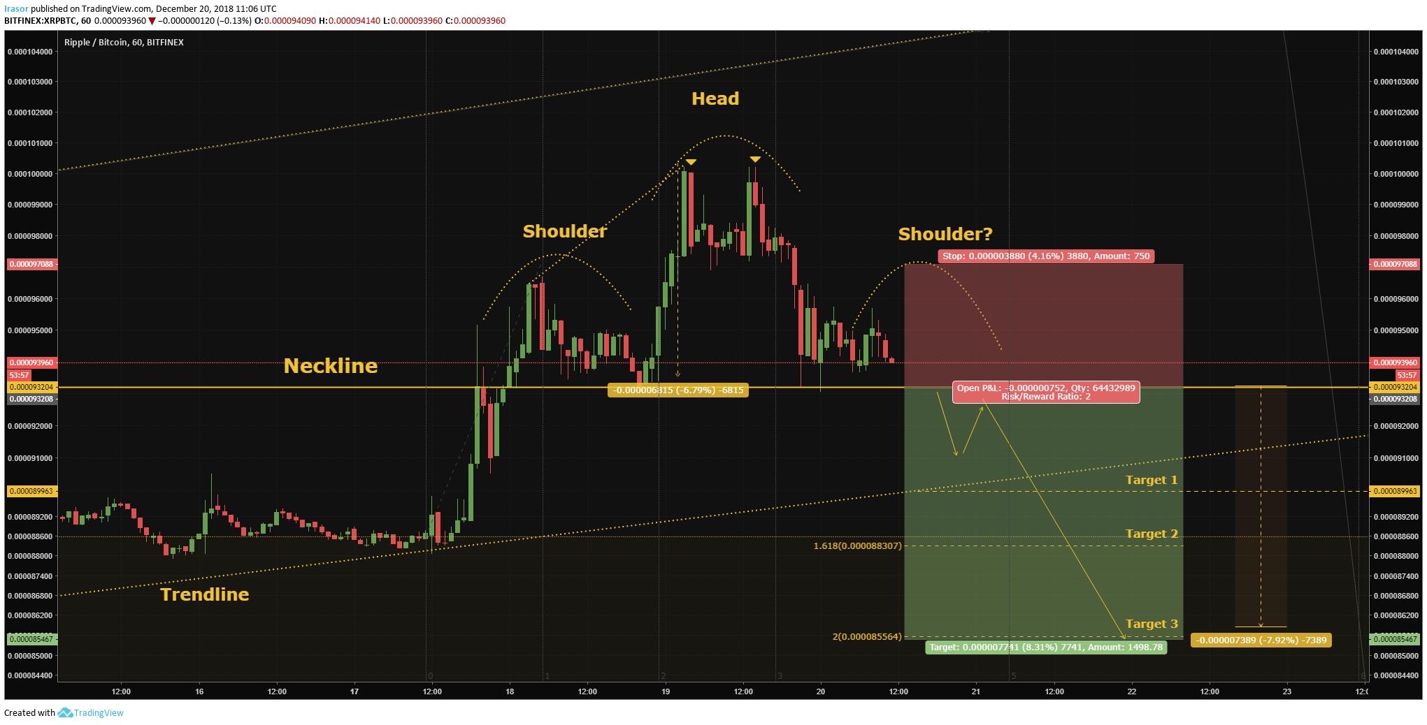 Chart Image