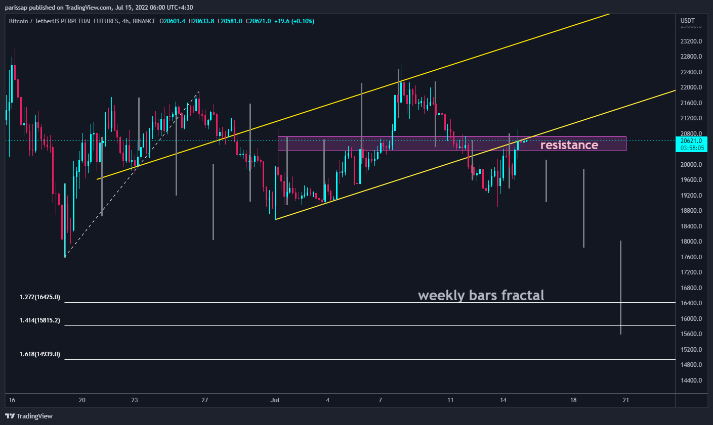 BINANCE:BTCUSDTPERP Chart Image by parissap