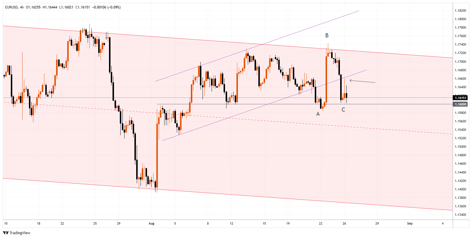 EURUSD Chart Image
