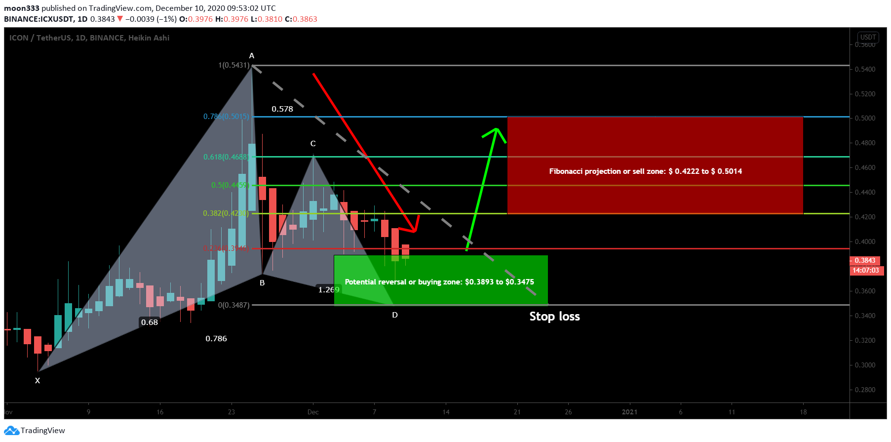  Chart Image