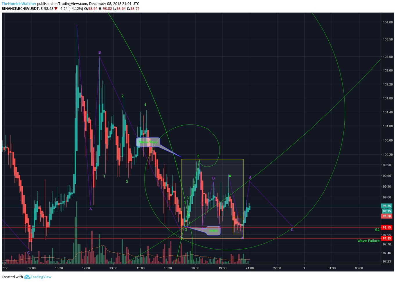  Chart Image