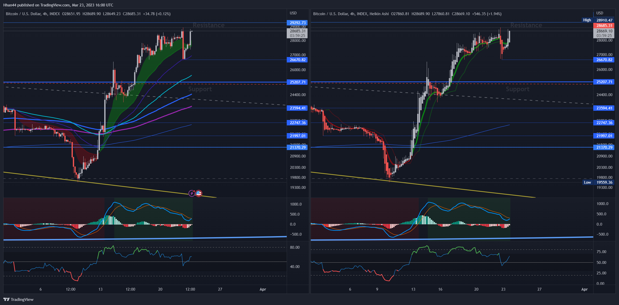 INDEX:BTCUSD Chart Image by Hhan44