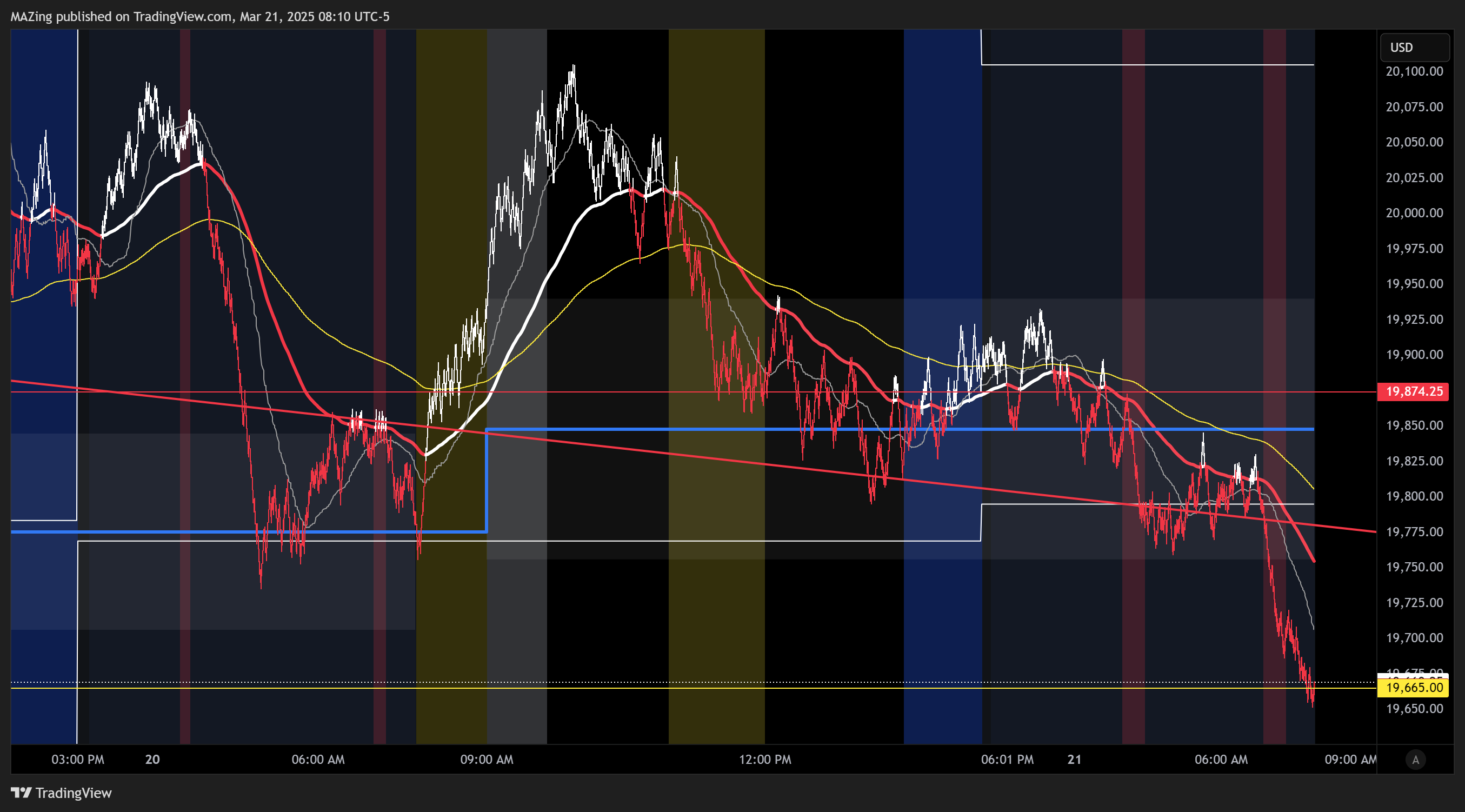 CME_MINI:NQ1! Chart Image by MAZing
