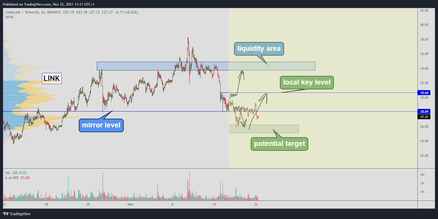 BINANCE:LINKUSDT Chart Image by Yuriy_Bishko
