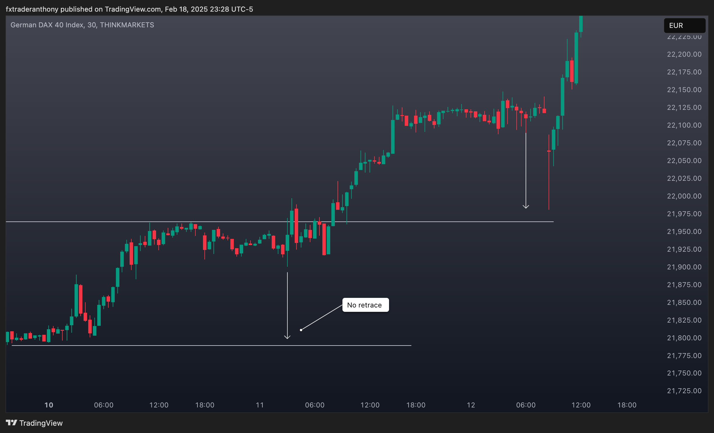 THINKMARKETS:GER40 Chart Image by fxtraderanthony