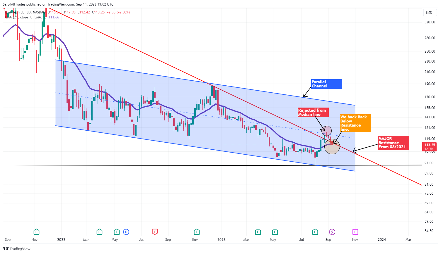 NASDAQ:BNTX Chart Image by SafofAllTrades