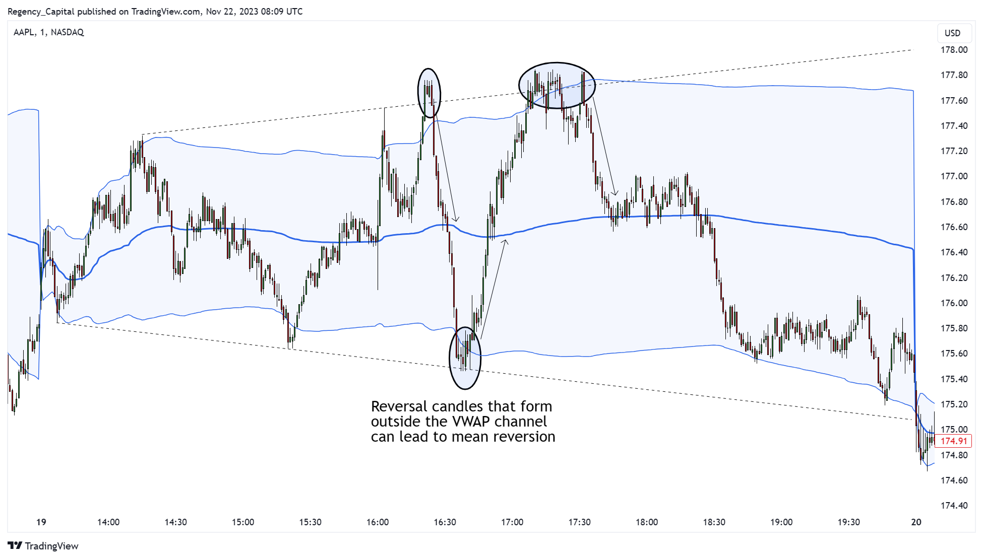 BATS:AAPL Chart Image by Regency_Capital