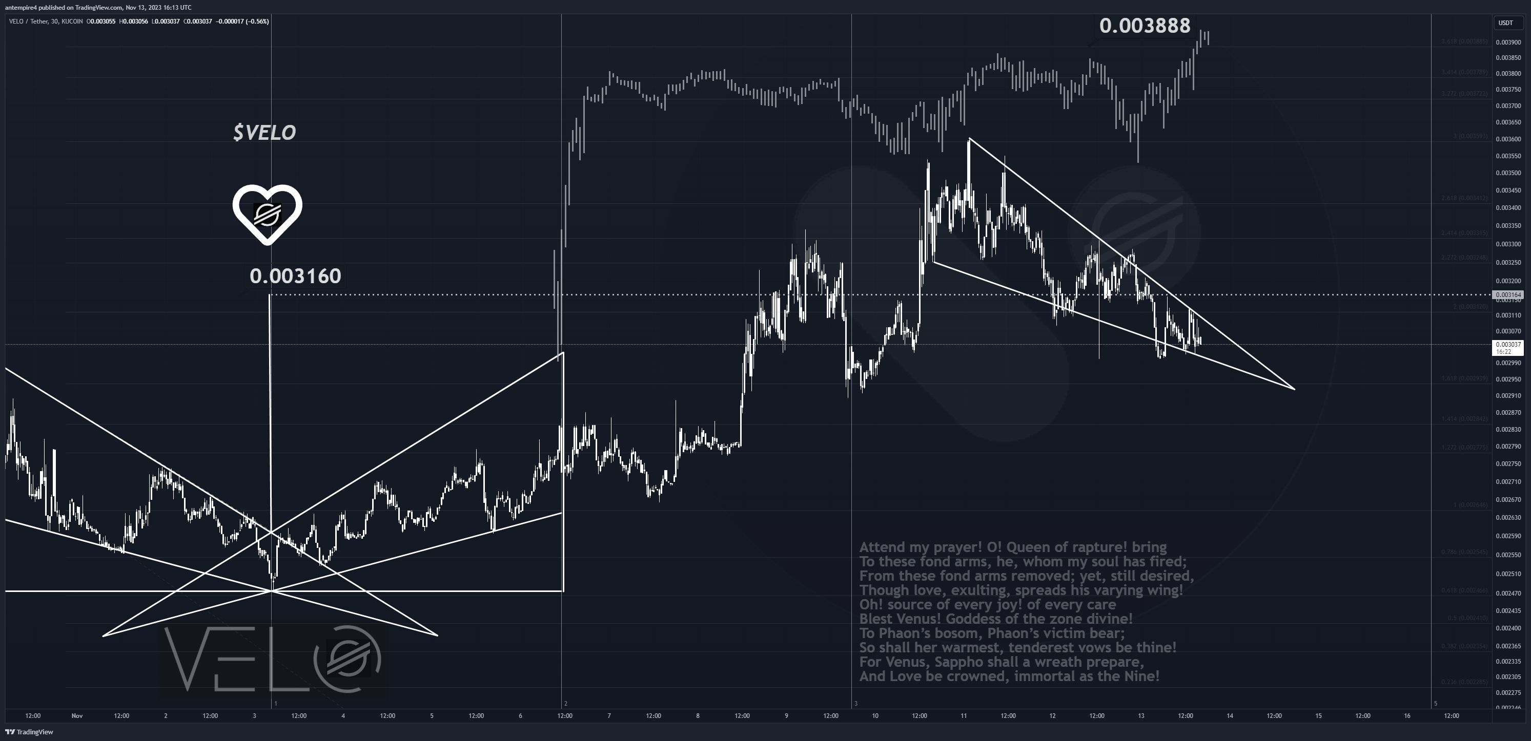 KUCOIN:VELOUSDT Chart Image by antempire4