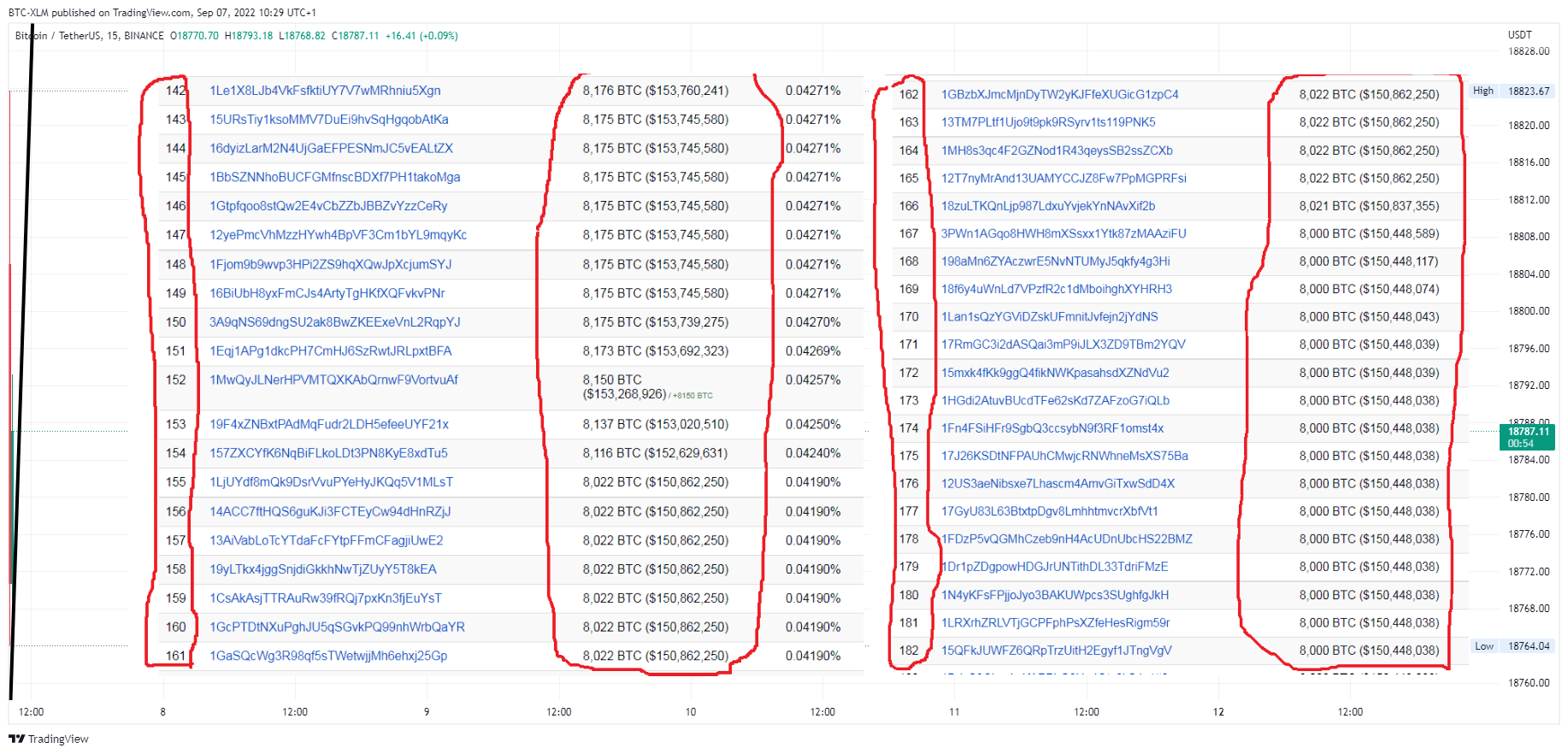 BINANCE:BTCUSDT Chart Image by BTC-XLM